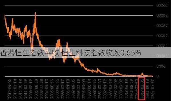 香港恒生指数平收 恒生科技指数收跌0.65%