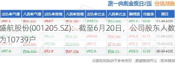 盛航股份(001205.SZ)：截至6月20日，公司股东人数为10739户