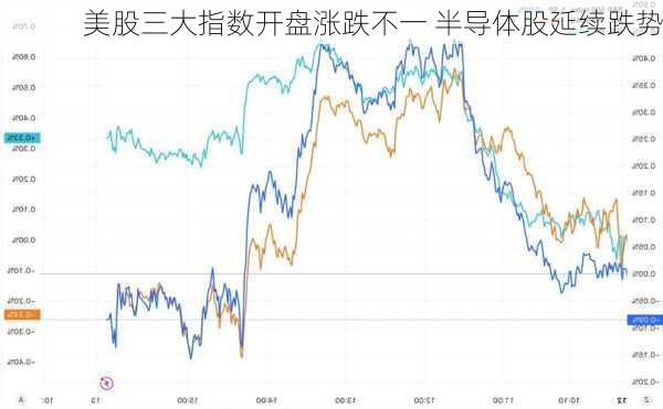 美股三大指数开盘涨跌不一 半导体股延续跌势