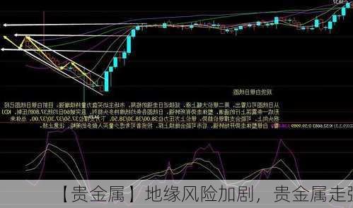 【贵金属】地缘风险加剧，贵金属走强