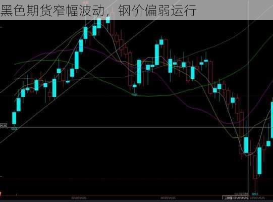 黑色期货窄幅波动，钢价偏弱运行