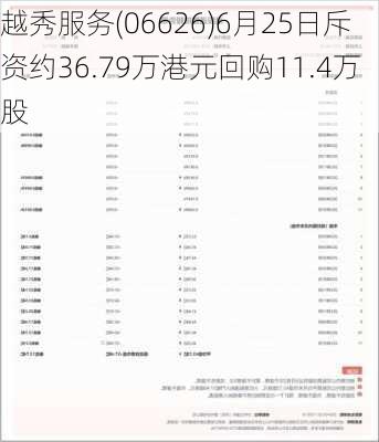 越秀服务(06626)6月25日斥资约36.79万港元回购11.4万股