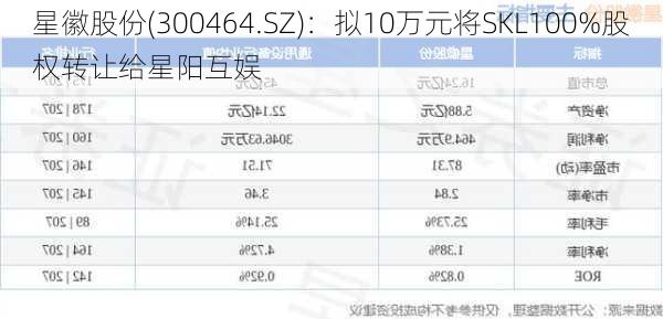 星徽股份(300464.SZ)：拟10万元将SKL100%股权转让给星阳互娱