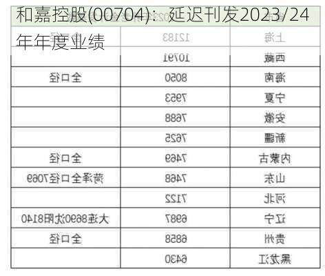 和嘉控股(00704)：延迟刊发2023/24年年度业绩