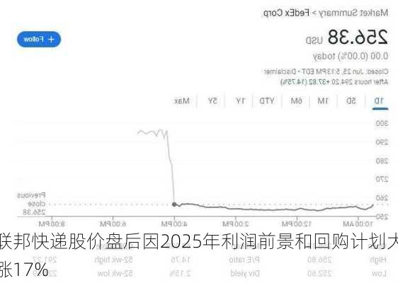 联邦快递股价盘后因2025年利润前景和回购计划大涨17%