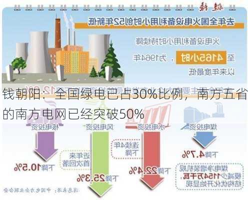 钱朝阳：全国绿电已占30%比例，南方五省的南方电网已经突破50%