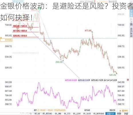 金银价格波动：是避险还是风险？投资者如何抉择！