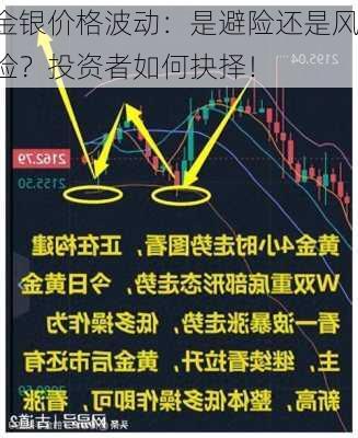 金银价格波动：是避险还是风险？投资者如何抉择！