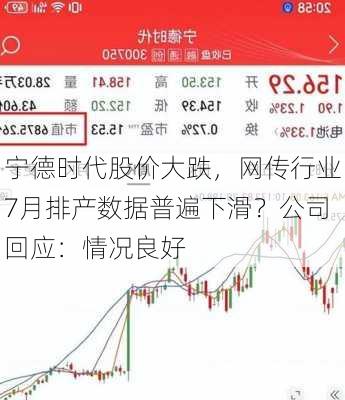 宁德时代股价大跌，网传行业7月排产数据普遍下滑？公司回应：情况良好