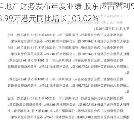 华信地产财务发布年度业绩 股东应占溢利5638.99万港元同比增长103.02%