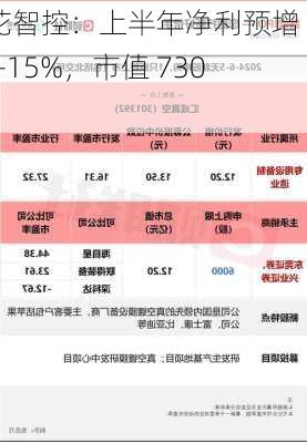 三花智控：上半年净利预增 5%-15%，市值 730 亿