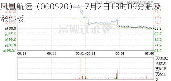 凤凰航运（000520）：7月2日13时09分触及涨停板