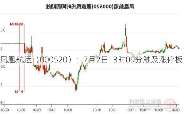 凤凰航运（000520）：7月2日13时09分触及涨停板