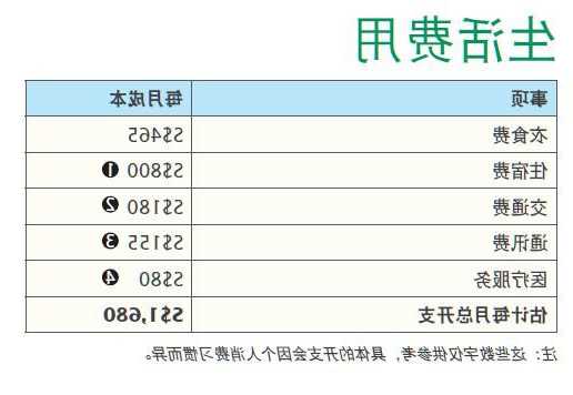 在新加坡留学一个月生活费