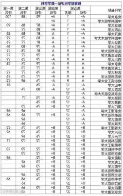 数学专业排名学校