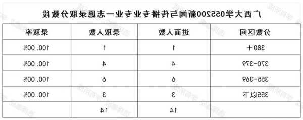 新闻学传播学专业大学排名