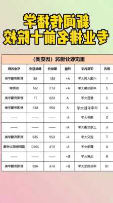 新闻学传播学专业大学排名