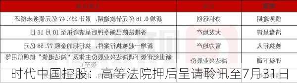 时代中国控股：高等法院押后呈请聆讯至7月31日