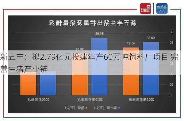 新五丰：拟2.79亿元投建年产60万吨饲料厂项目 完善生猪产业链