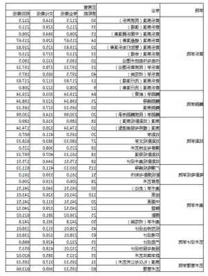 云南艺术学院排名第几位