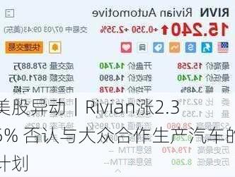 美股异动｜Rivian涨2.35% 否认与大众合作生产汽车的计划