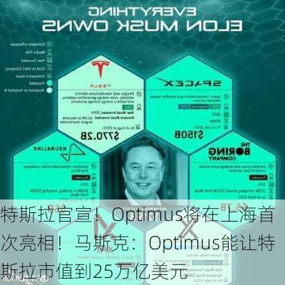 特斯拉官宣！Optimus将在上海首次亮相！马斯克：Optimus能让特斯拉市值到25万亿美元