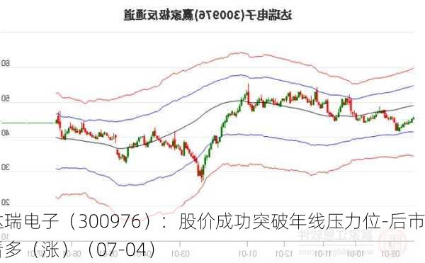 达瑞电子（300976）：股价成功突破年线压力位-后市看多（涨）（07-04）