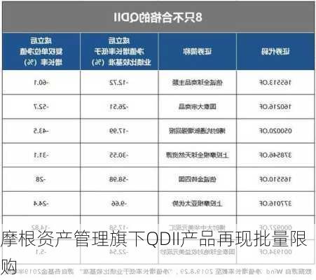 摩根资产管理旗下QDII产品再现批量限购