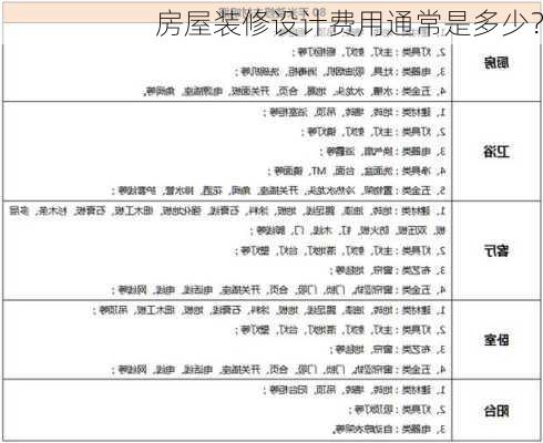 房屋装修设计费用通常是多少？