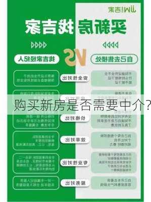 购买新房是否需要中介？