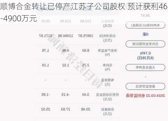 顺博合金转让已停产江苏子公司股权 预计获利4650-4900万元