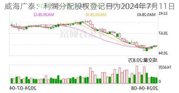 威海广泰：利润分配股权登记日为2024年7月11日