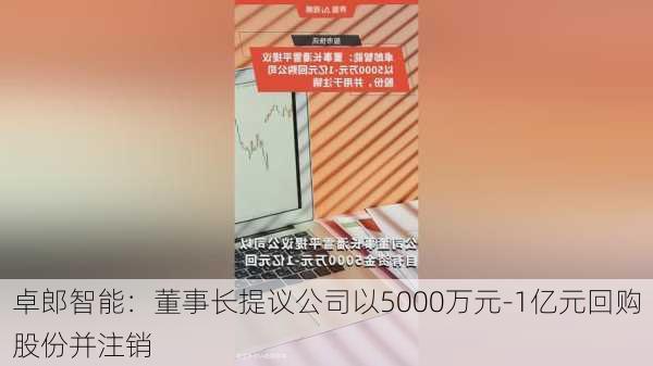 卓郎智能：董事长提议公司以5000万元-1亿元回购股份并注销