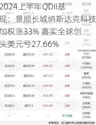 盘点2024上半年QDII基金表现：景顺长城纳斯达克科技市值加权涨33% 嘉实全球创新龙头美元亏27.66%