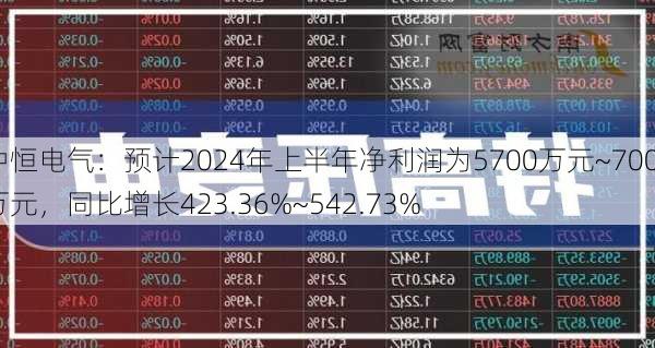 中恒电气：预计2024年上半年净利润为5700万元~7000万元，同比增长423.36%~542.73%