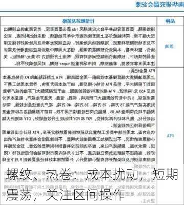 螺纹、热卷：成本扰动，短期震荡，关注区间操作