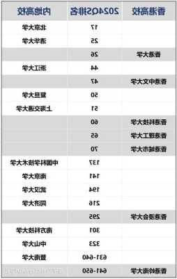 香港大学教育学排名