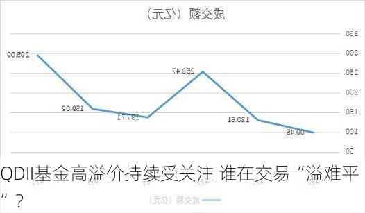 QDII基金高溢价持续受关注 谁在交易“溢难平”？