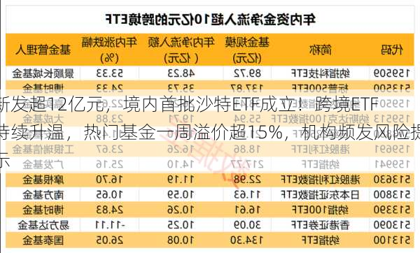 新发超12亿元，境内首批沙特ETF成立！跨境ETF持续升温，热门基金一周溢价超15%，机构频发风险提示