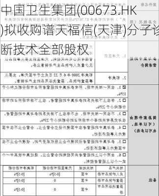 中国卫生集团(00673.HK)拟收购谱天福信(天津)分子诊断技术全部股权