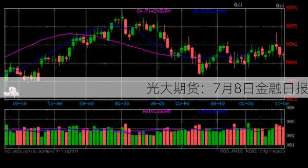 光大期货：7月8日金融日报