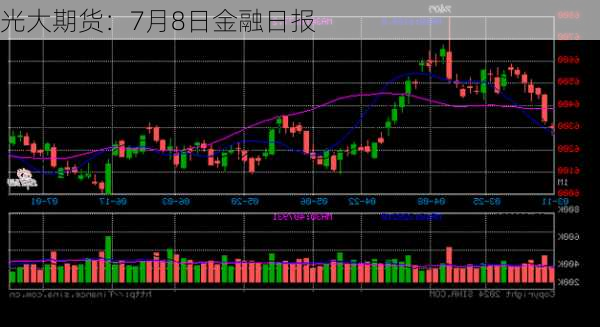 光大期货：7月8日金融日报