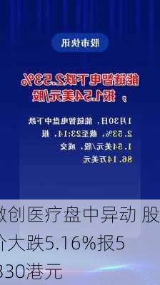 微创医疗盘中异动 股价大跌5.16%报5.330港元