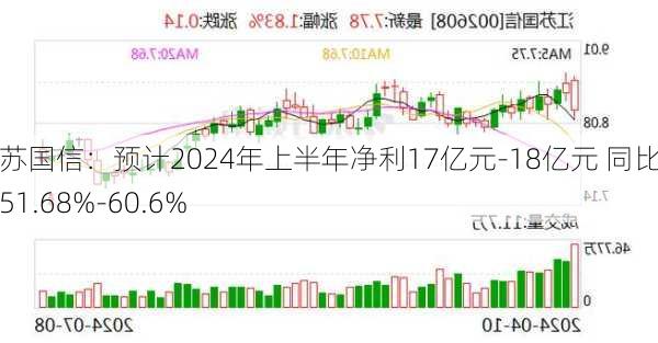 江苏国信：预计2024年上半年净利17亿元-18亿元 同比增长51.68%-60.6%