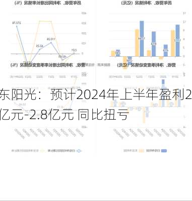 东阳光：预计2024年上半年盈利2亿元-2.8亿元 同比扭亏