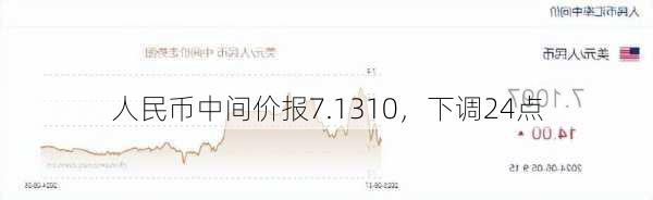 人民币中间价报7.1310，下调24点