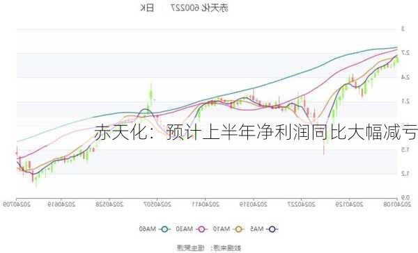 赤天化：预计上半年净利润同比大幅减亏