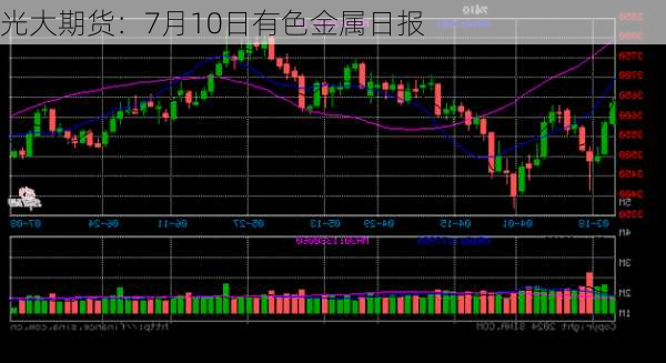 光大期货：7月10日有色金属日报