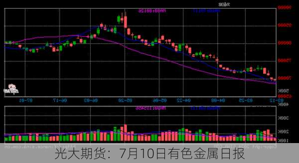 光大期货：7月10日有色金属日报