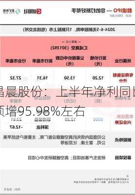 晶晨股份：上半年净利同比预增95.98%左右